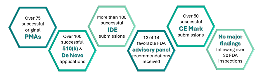 ERG Accomplishments graphic